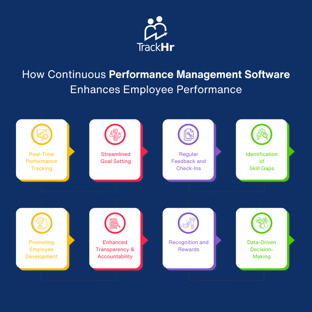 Continuous Performance Management Software