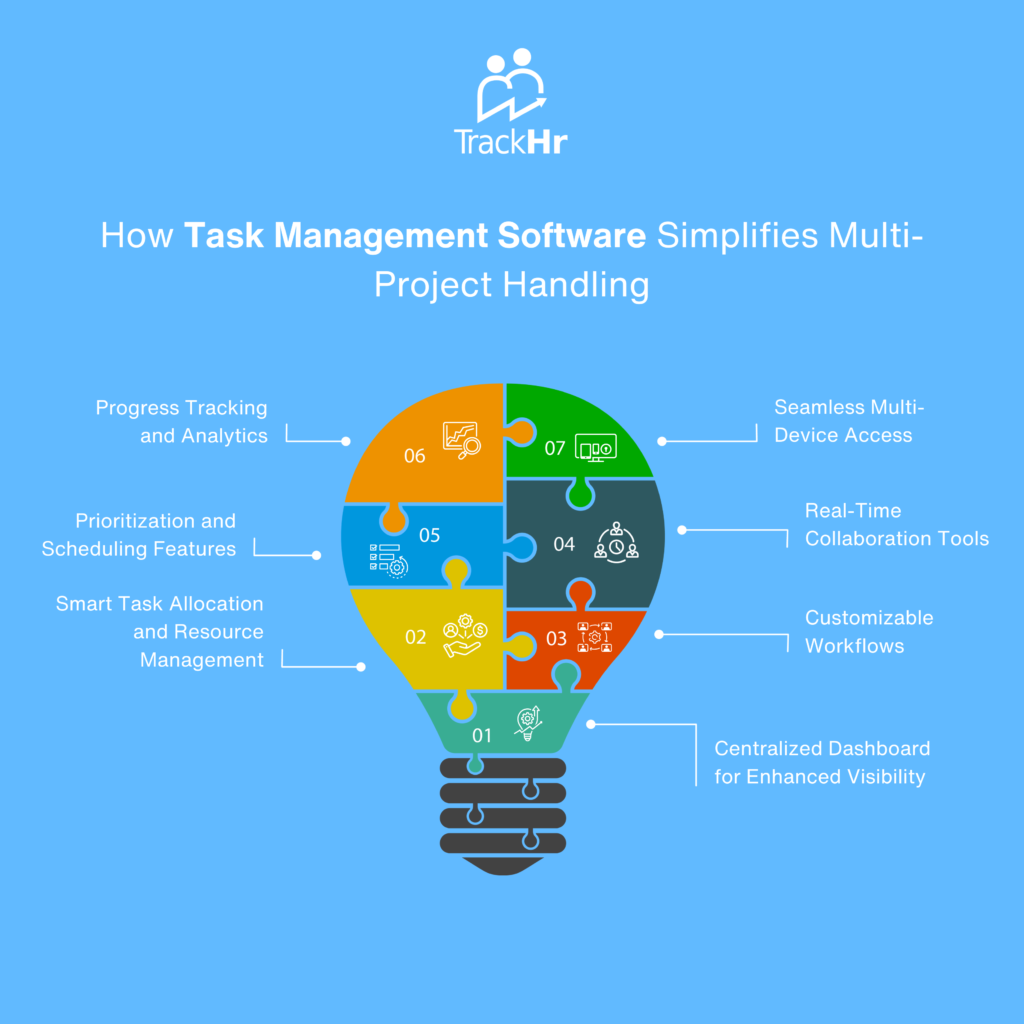 Task Management Software