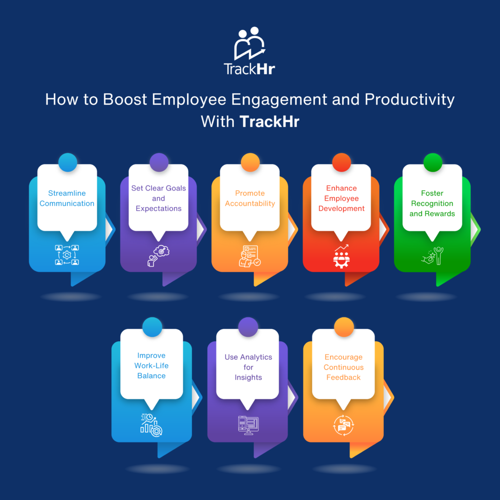 Employee Engagement & productivity