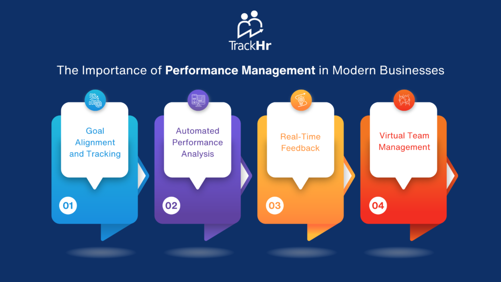 Importance Of Performance Management