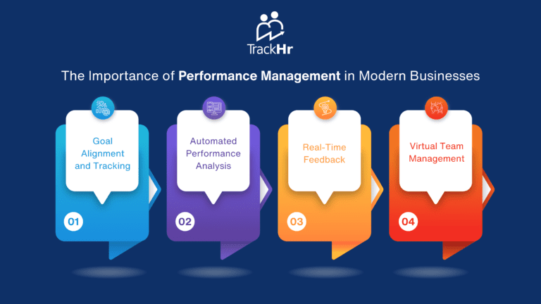 Performance Management system
