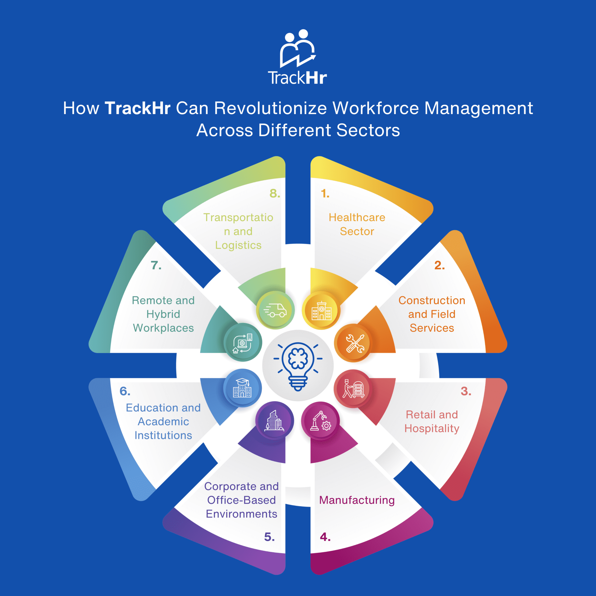 Workforce management
