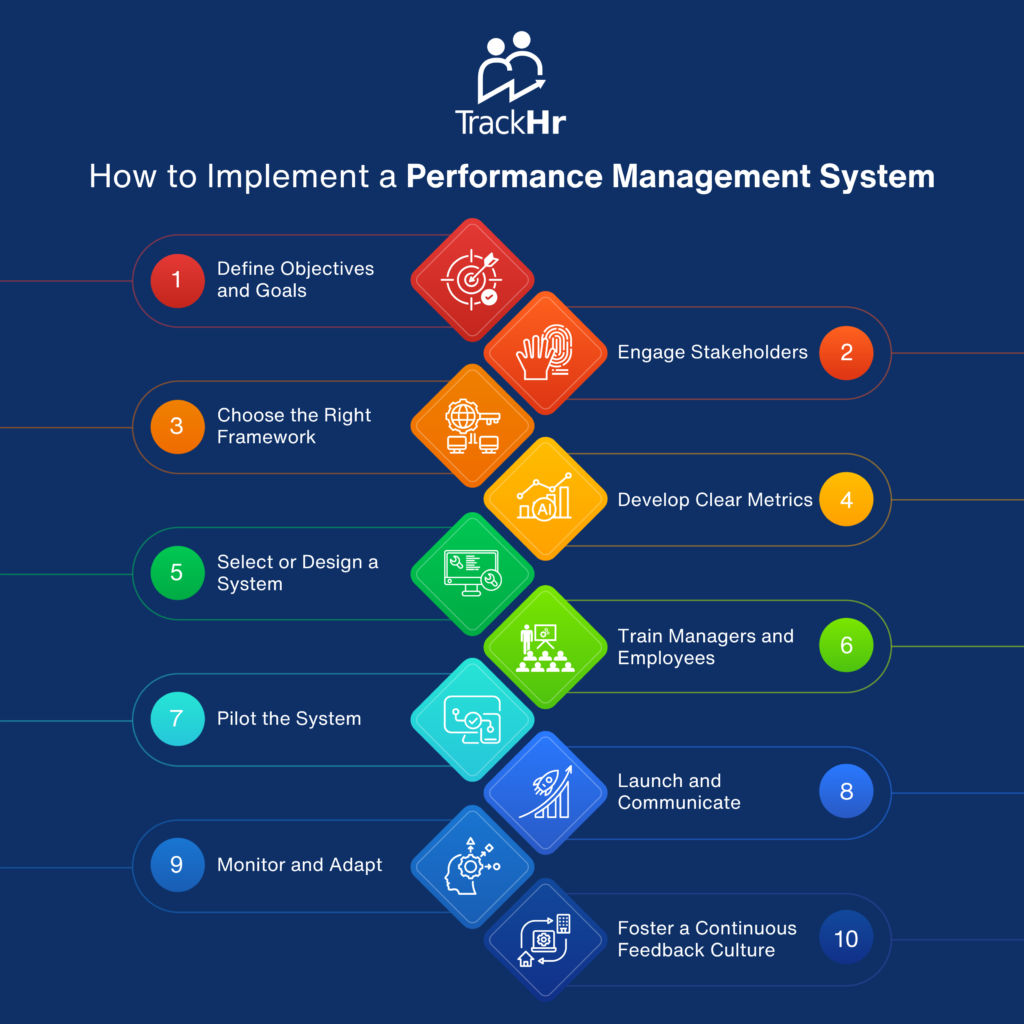 Performance Management System