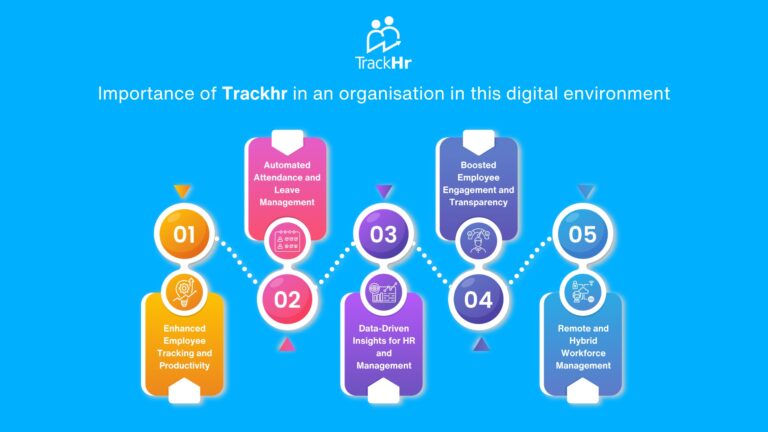 Importance for performance management software