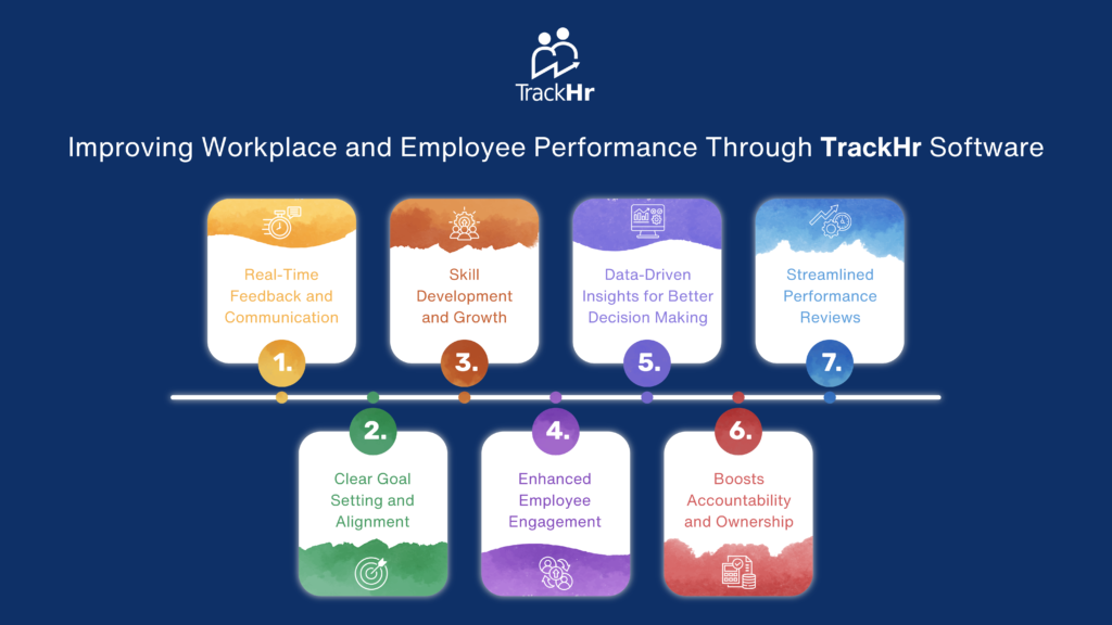 Employee Performance Management