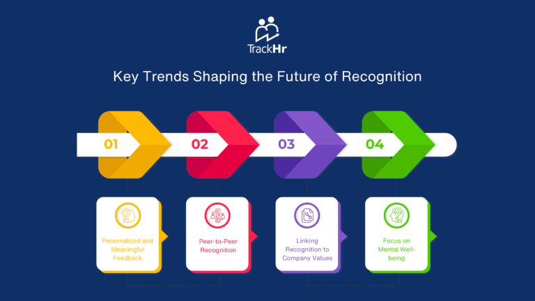 future of employee management