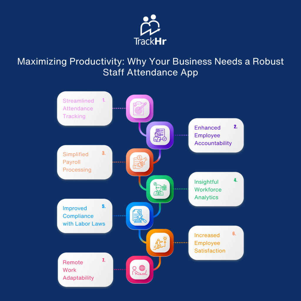 Maximizing Productivity