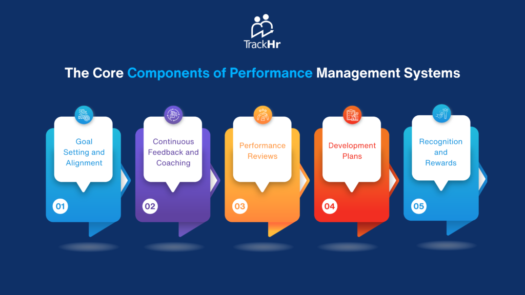 Core component of Performance Management system