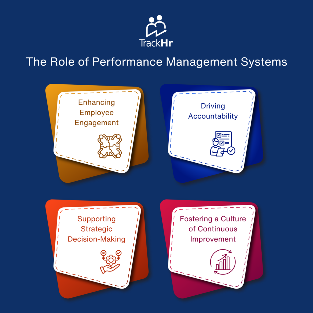 Role of Performance Management Systems