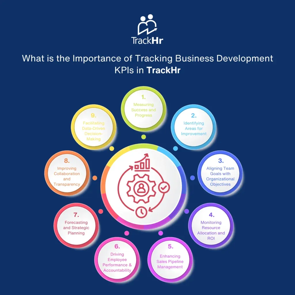 Tracking Business Development KPIs - TrackHR