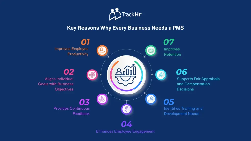 Why Every Business Needs a Performance Management System - TrackHR