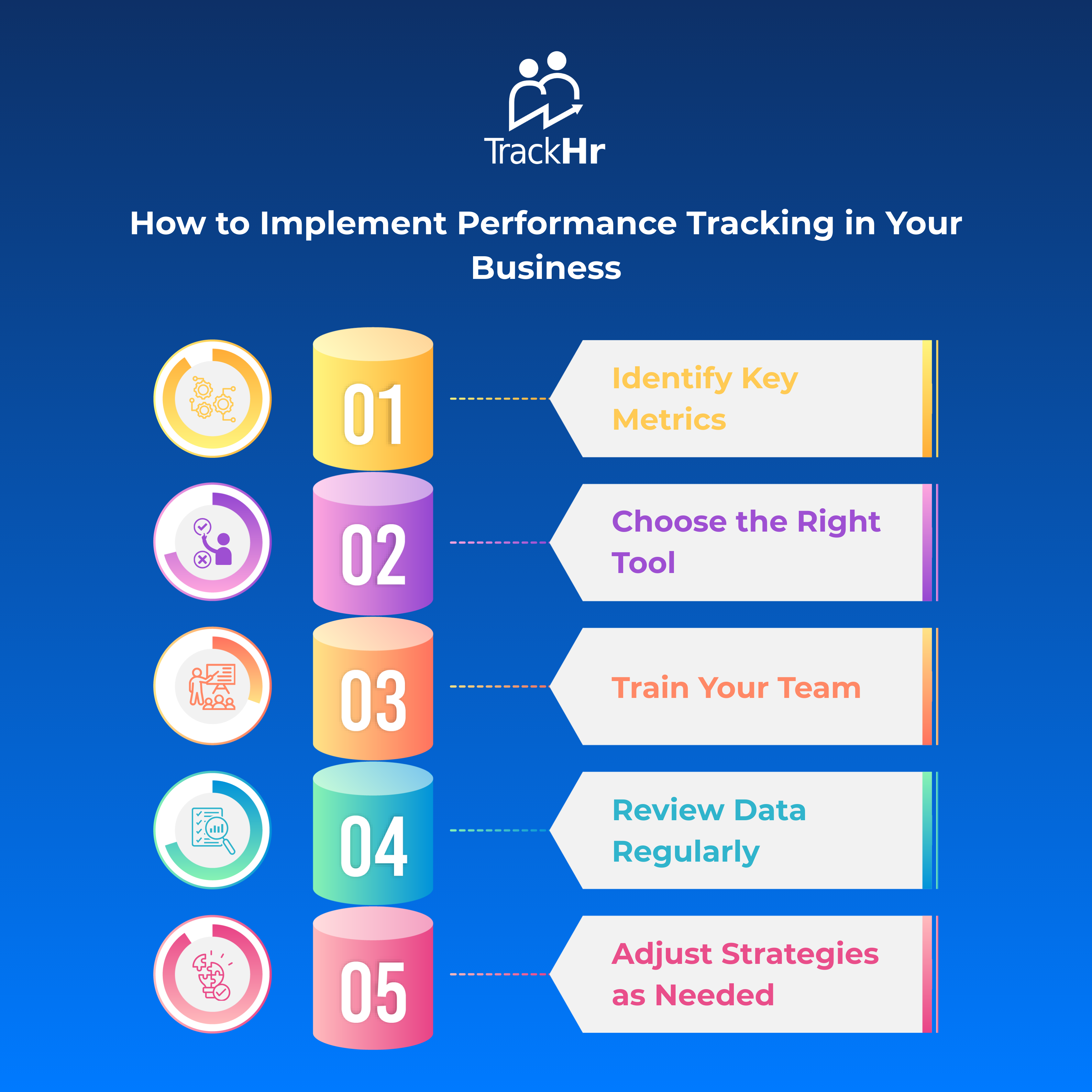 Why Small Businesses Need Performance Tracking Tools