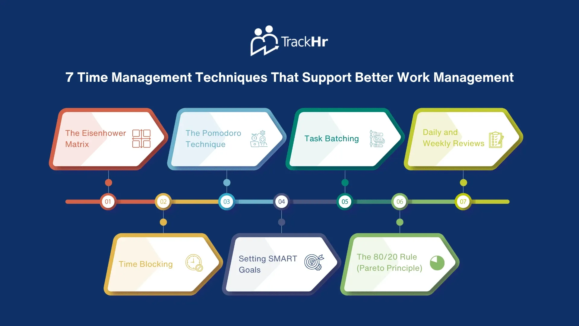 7 Time Management Techniques That Support Better Work Management - TrackHR
