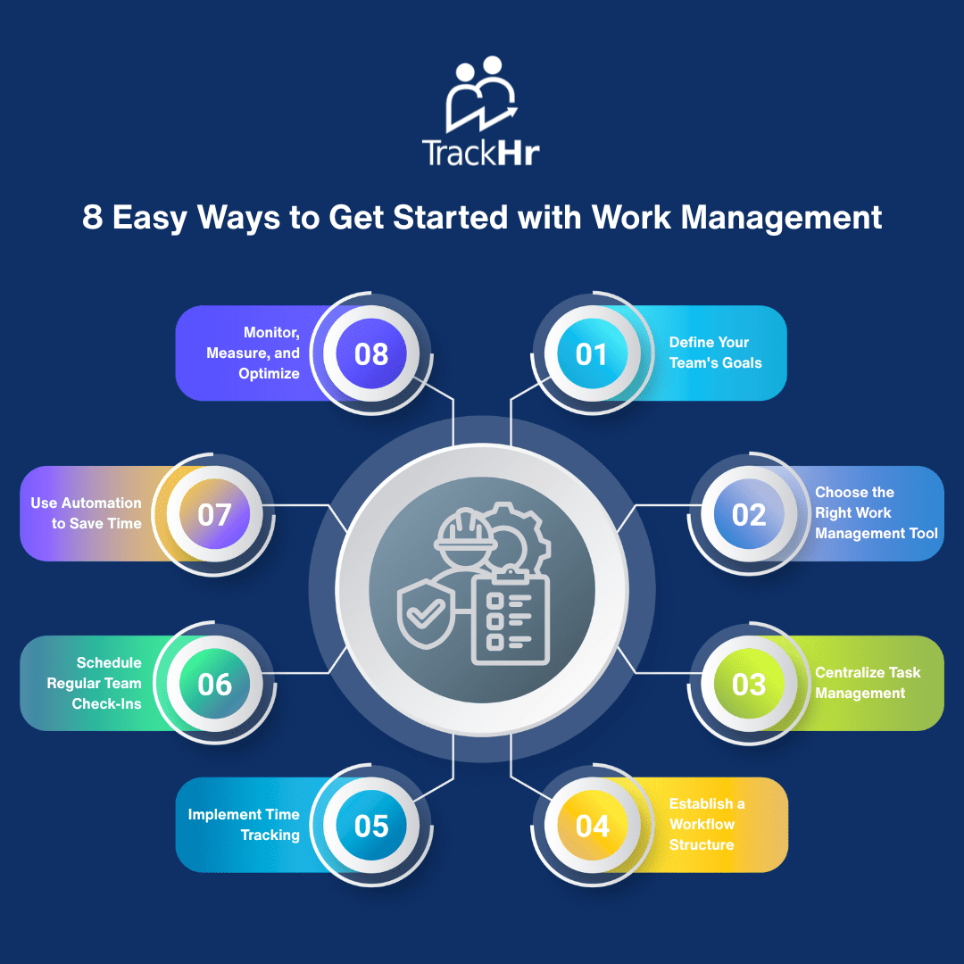 8 Easy Ways to Get Started with Work Management