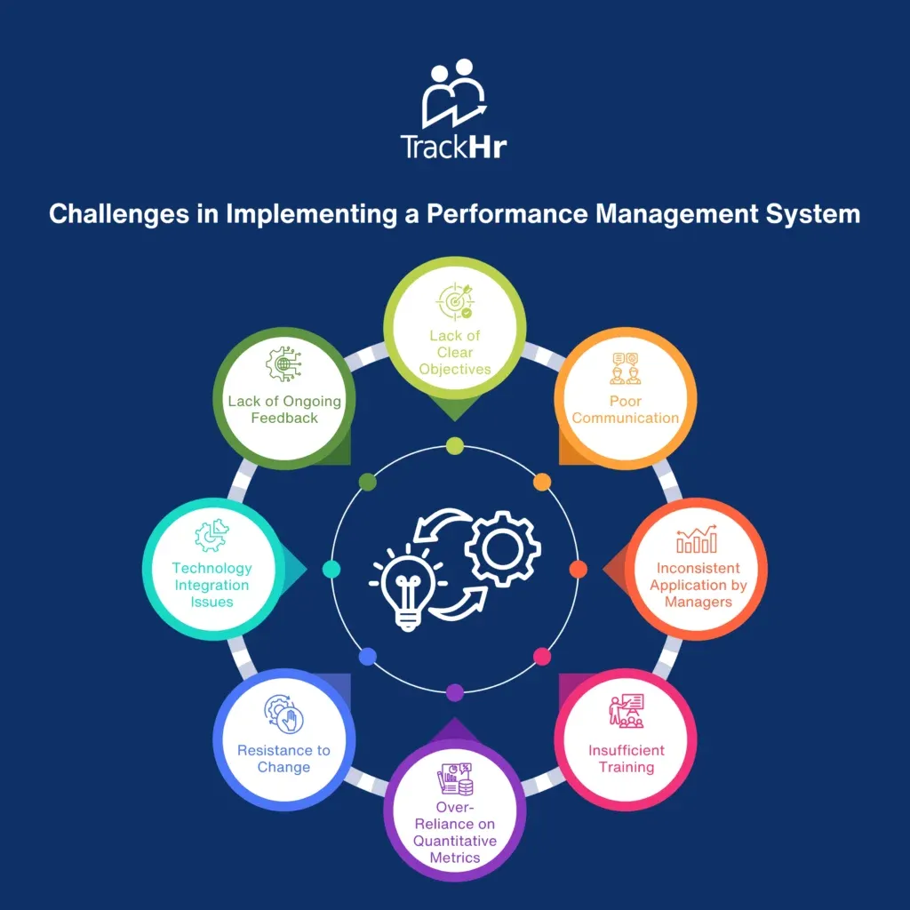 Challenges in Implementing a Performance Management System - TrackHR
