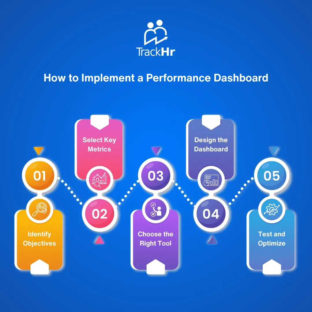 Performance Dashboards: A Must-Have for Every Business - TrackHR