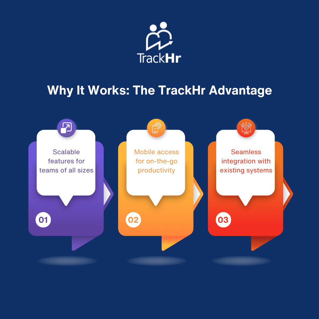 How TrackHr Transformed Team Productivity with Work Management