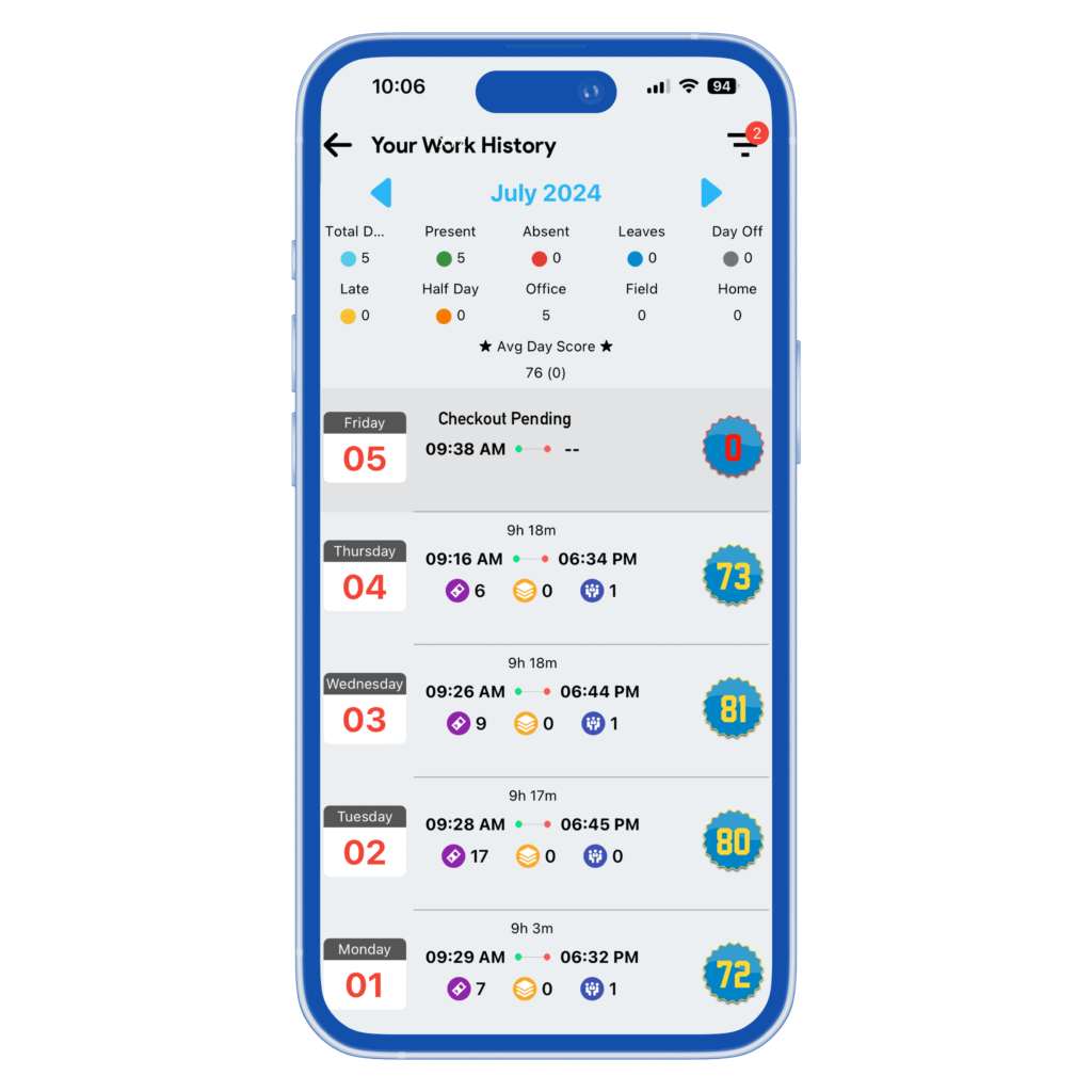 Performance management system