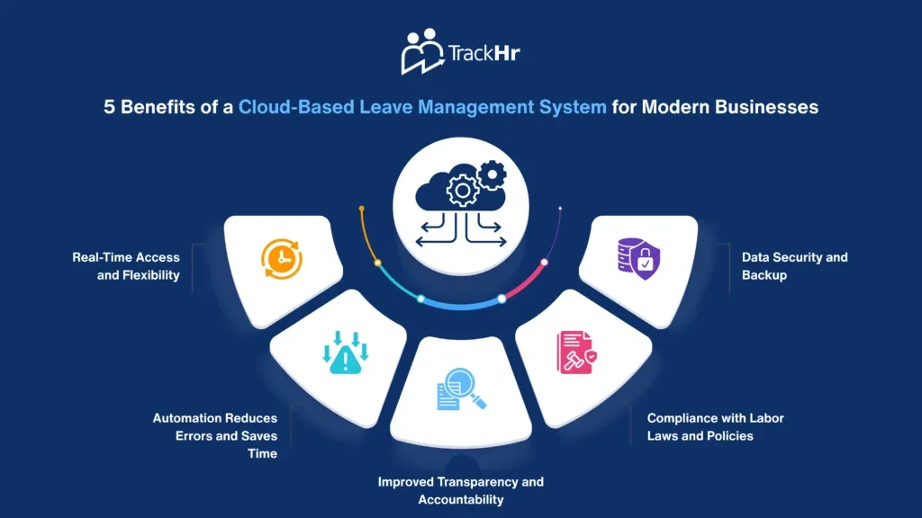 5 Benefits of a Cloud-Based Leave Management System for Modern ...