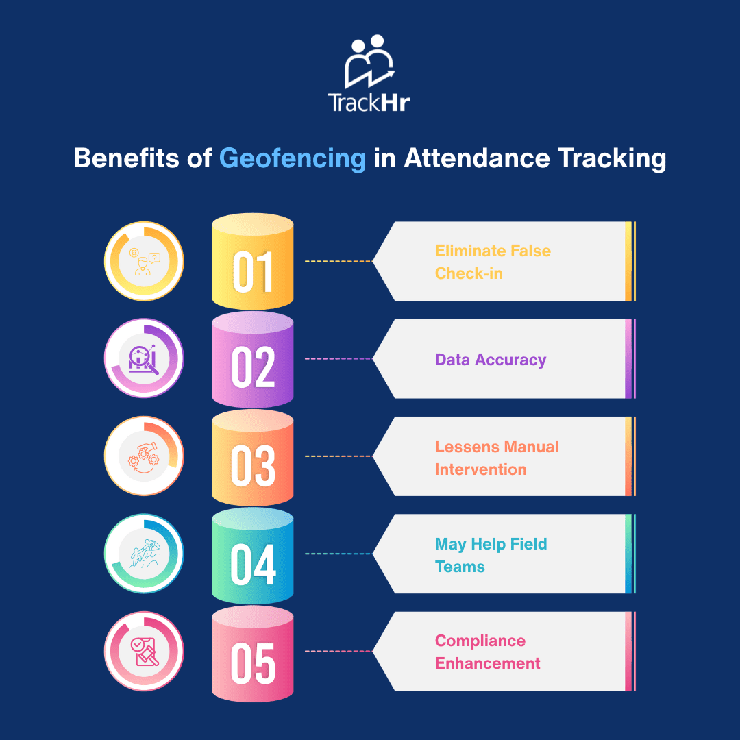 How to Enhance Attendance Accuracy Using Geofencing