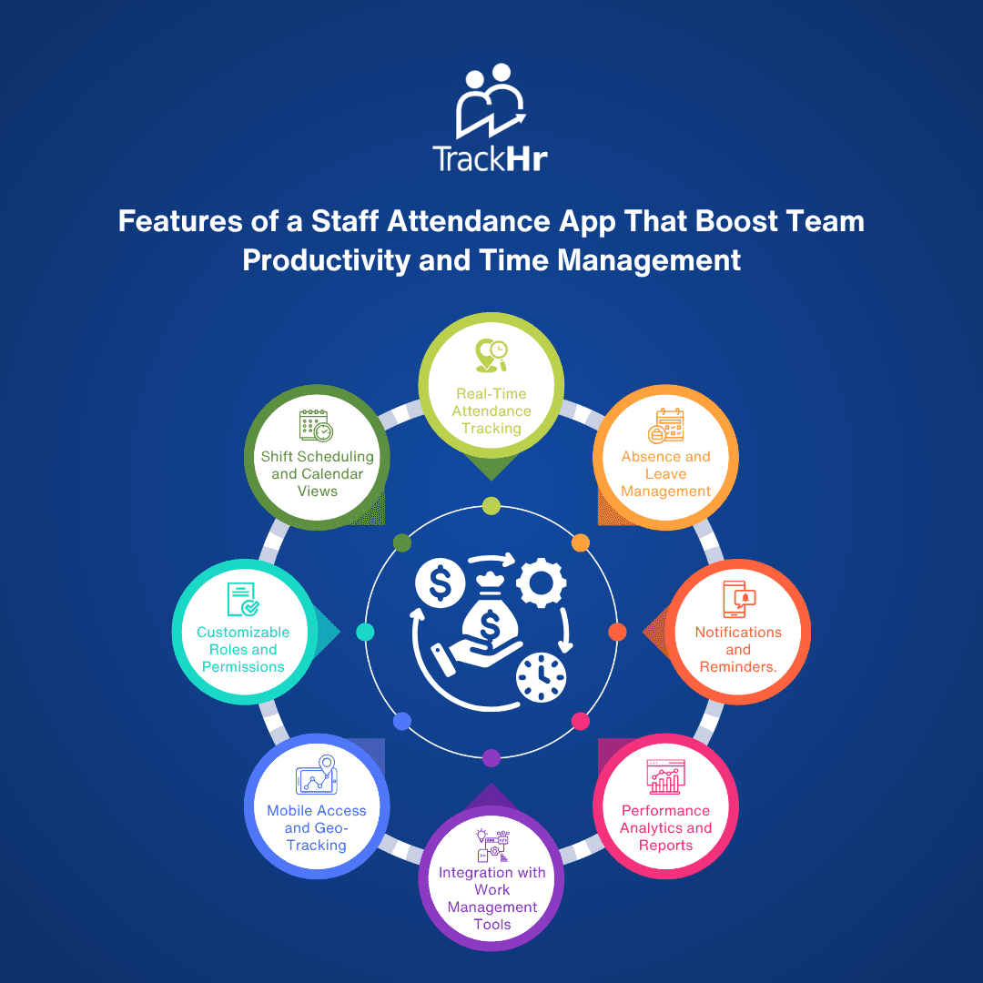 Features of a Staff Attendance App That Boost Team Productivity and Time Management