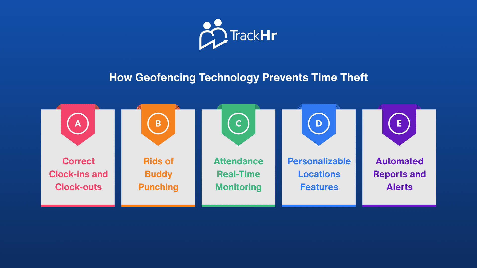 How Geofencing Technology Prevents Time Theft