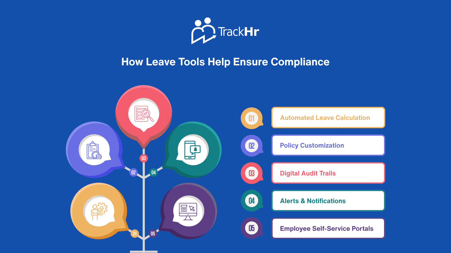 How to Ensure Compliance with Labor Laws Using Leave Tools