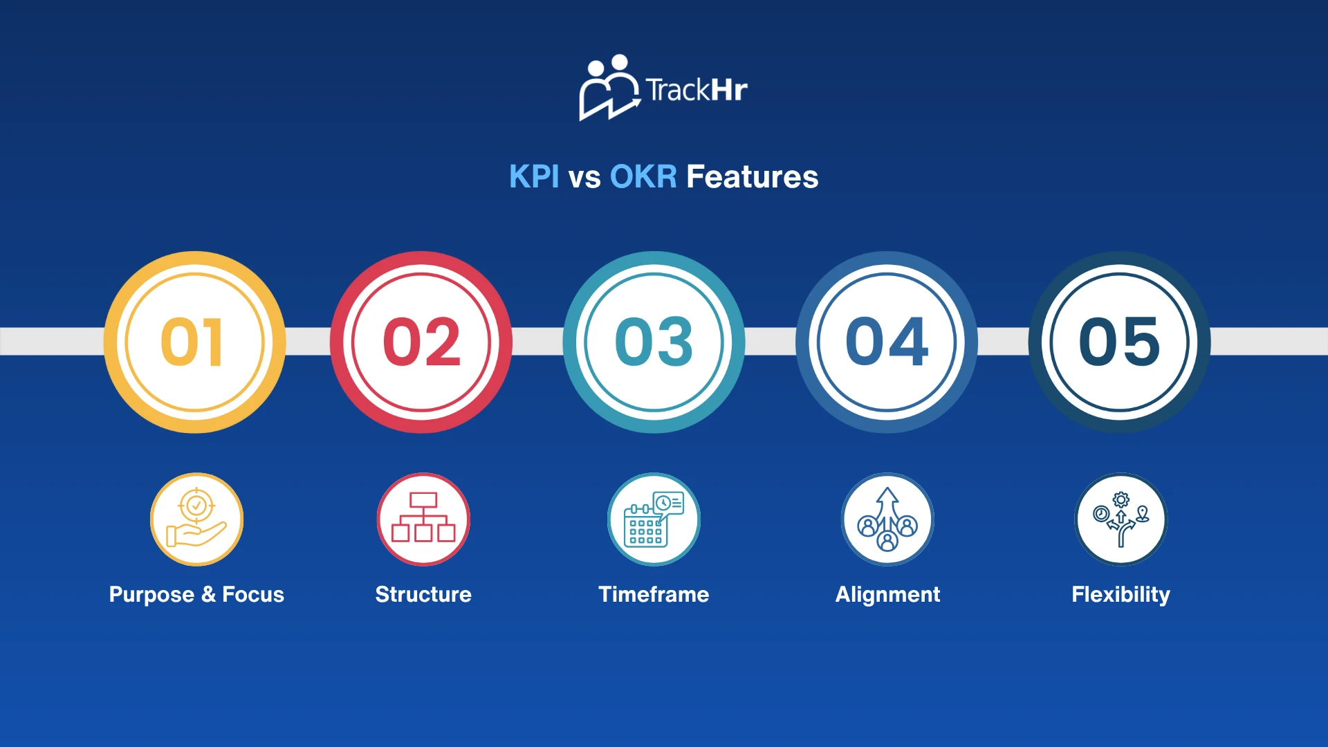 KPI vs. OKR: Understanding the Difference for Smarter Goal Setting