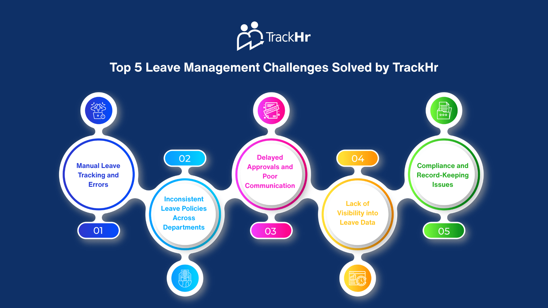 Top 5 Leave Management Challenges Solved by TrackHr
