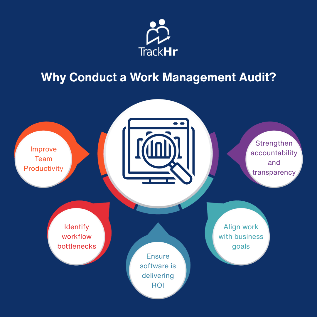 Work Performance Audit How to Conduct a Work Management Audit - TrackHR
