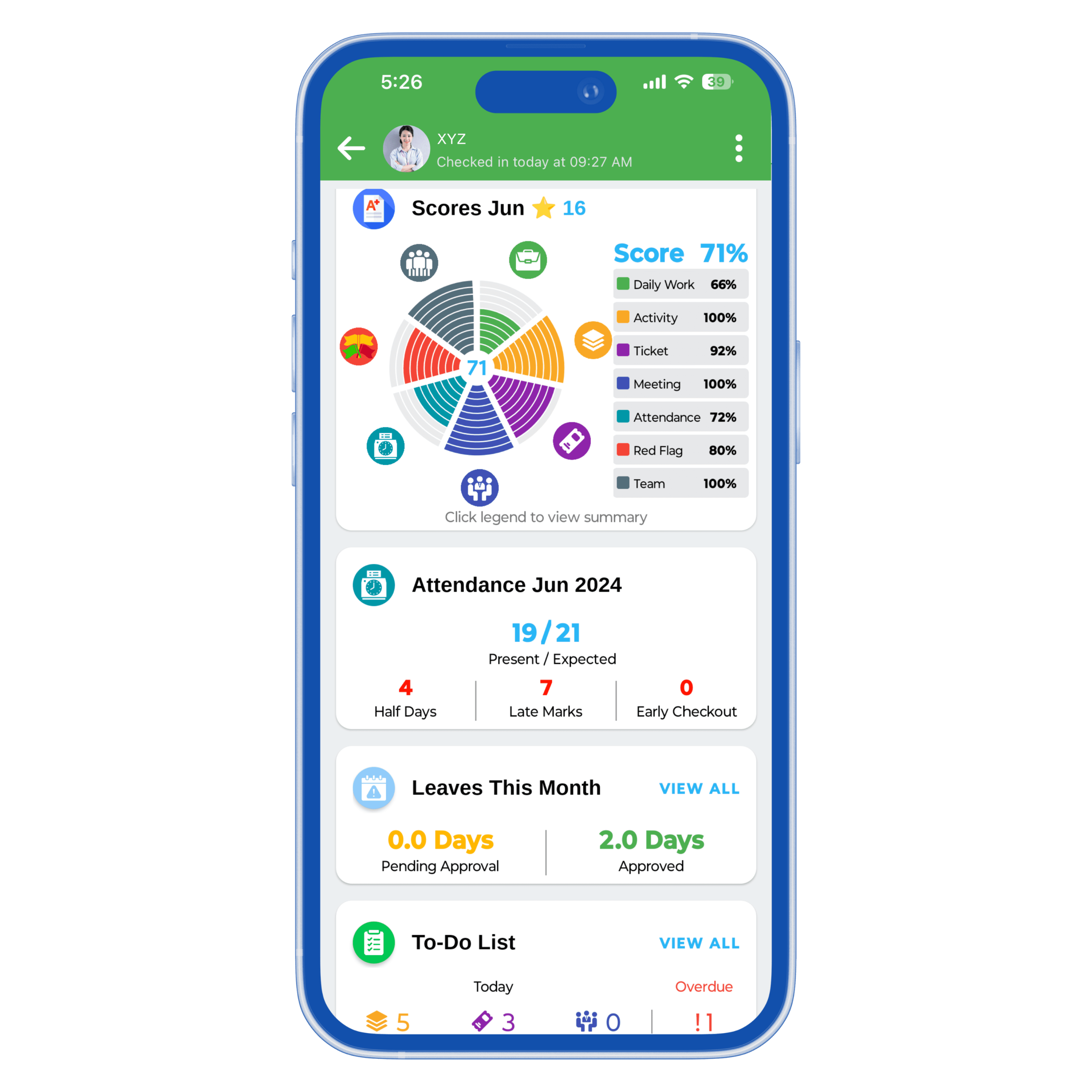 Performance management system