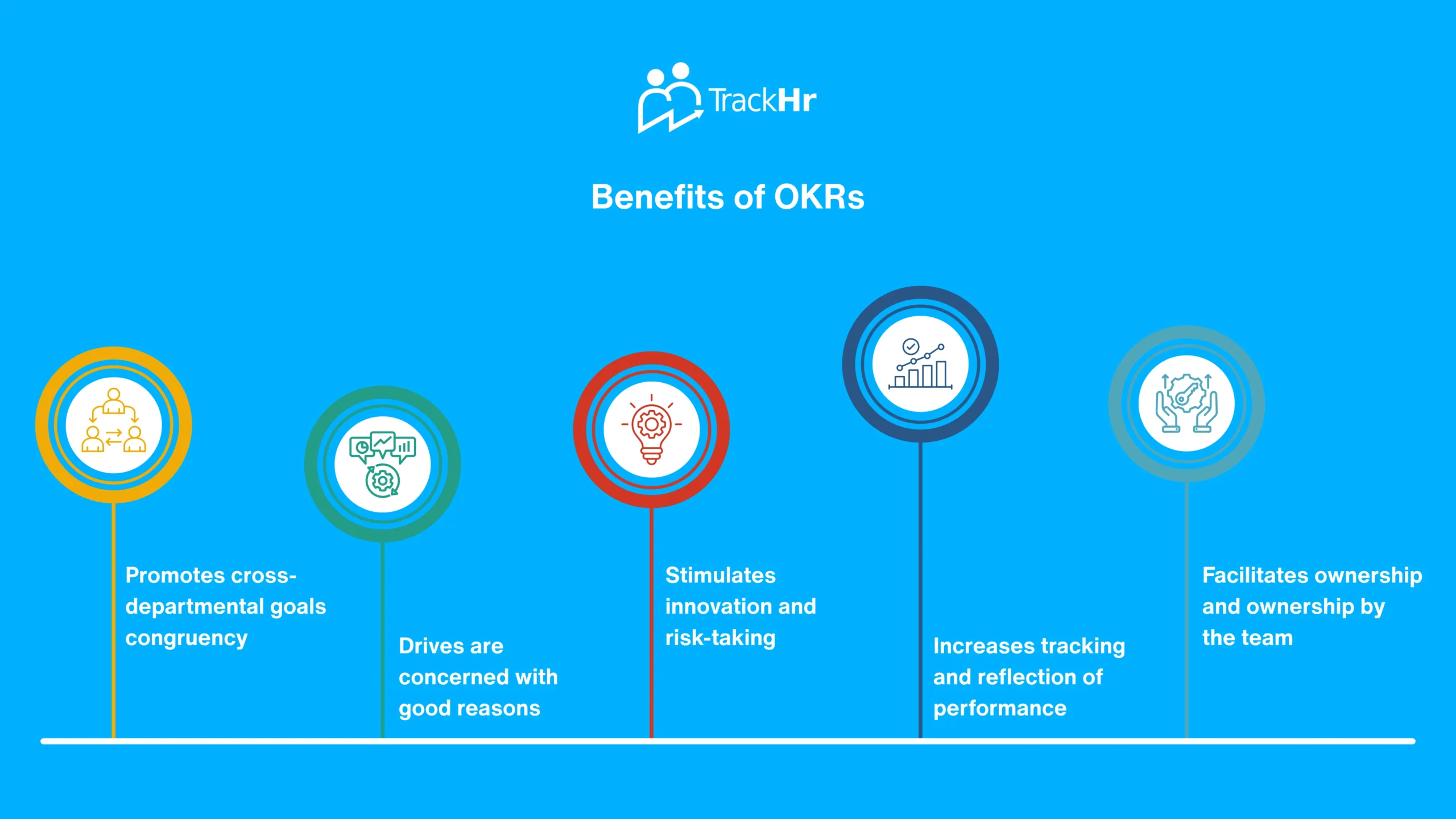 What Are OKRs? A Beginner’s Guide to Objectives and Key Results