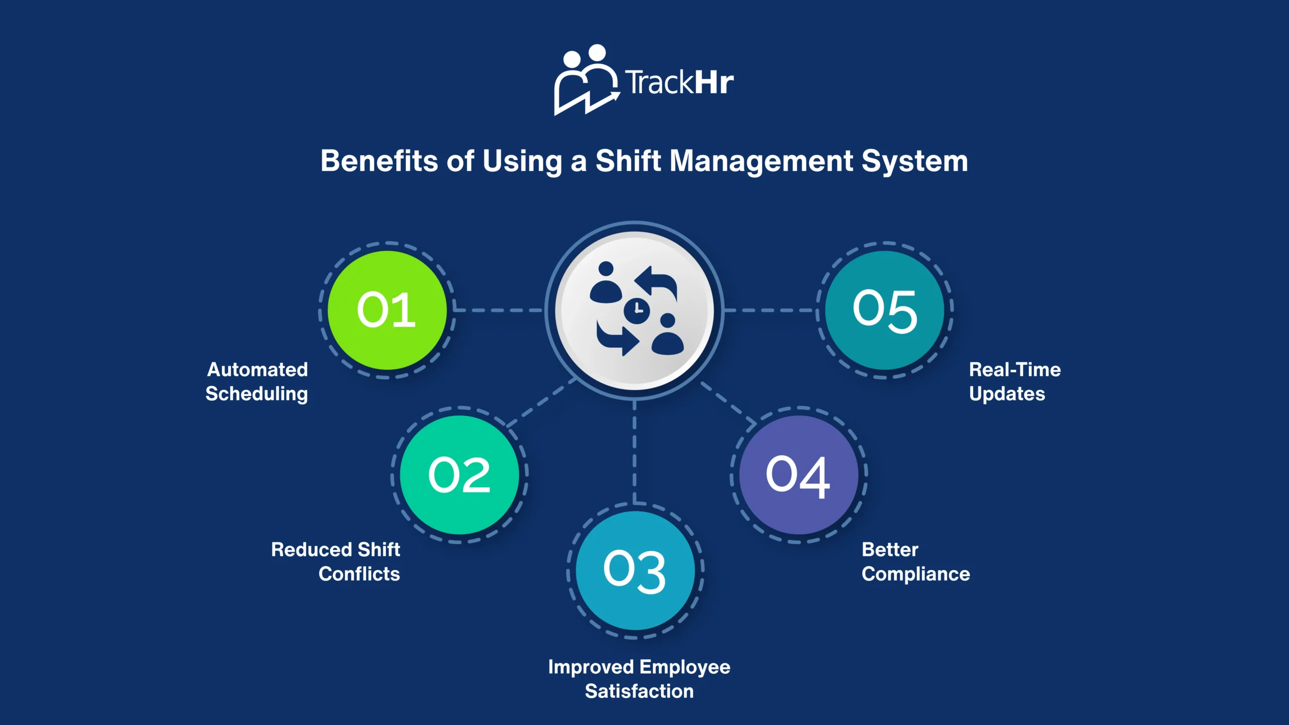 How to Simplify Employee Scheduling with a Shift Management System