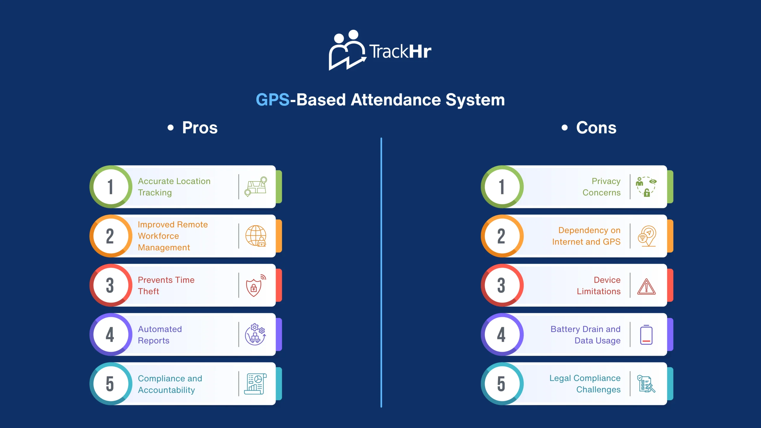 GPS-Based Attendance System: Pros and Cons
