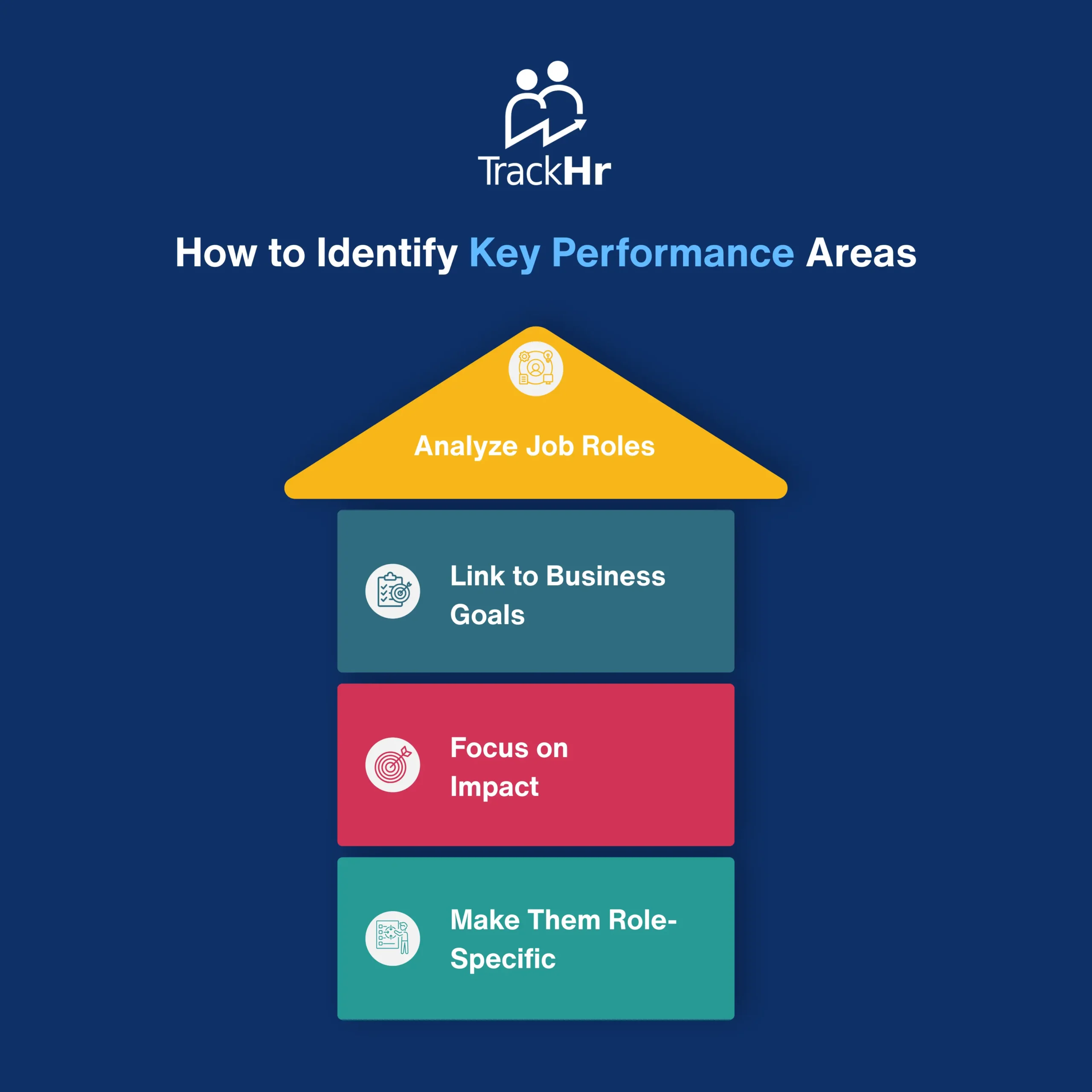 Understanding Key Performance Areas in Your Business