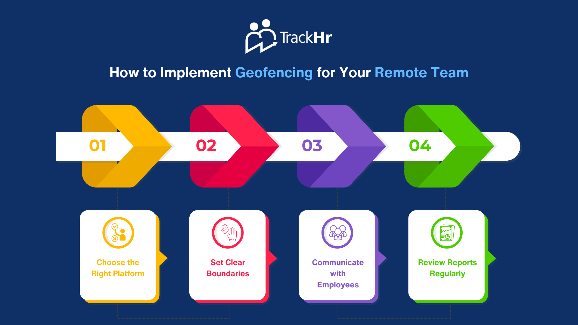 How Geofencing Enhances Remote Employee Oversight