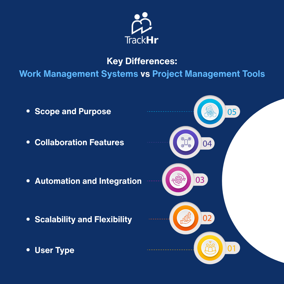 Work Management Systems vs. Project Management Tools: What’s the Difference?