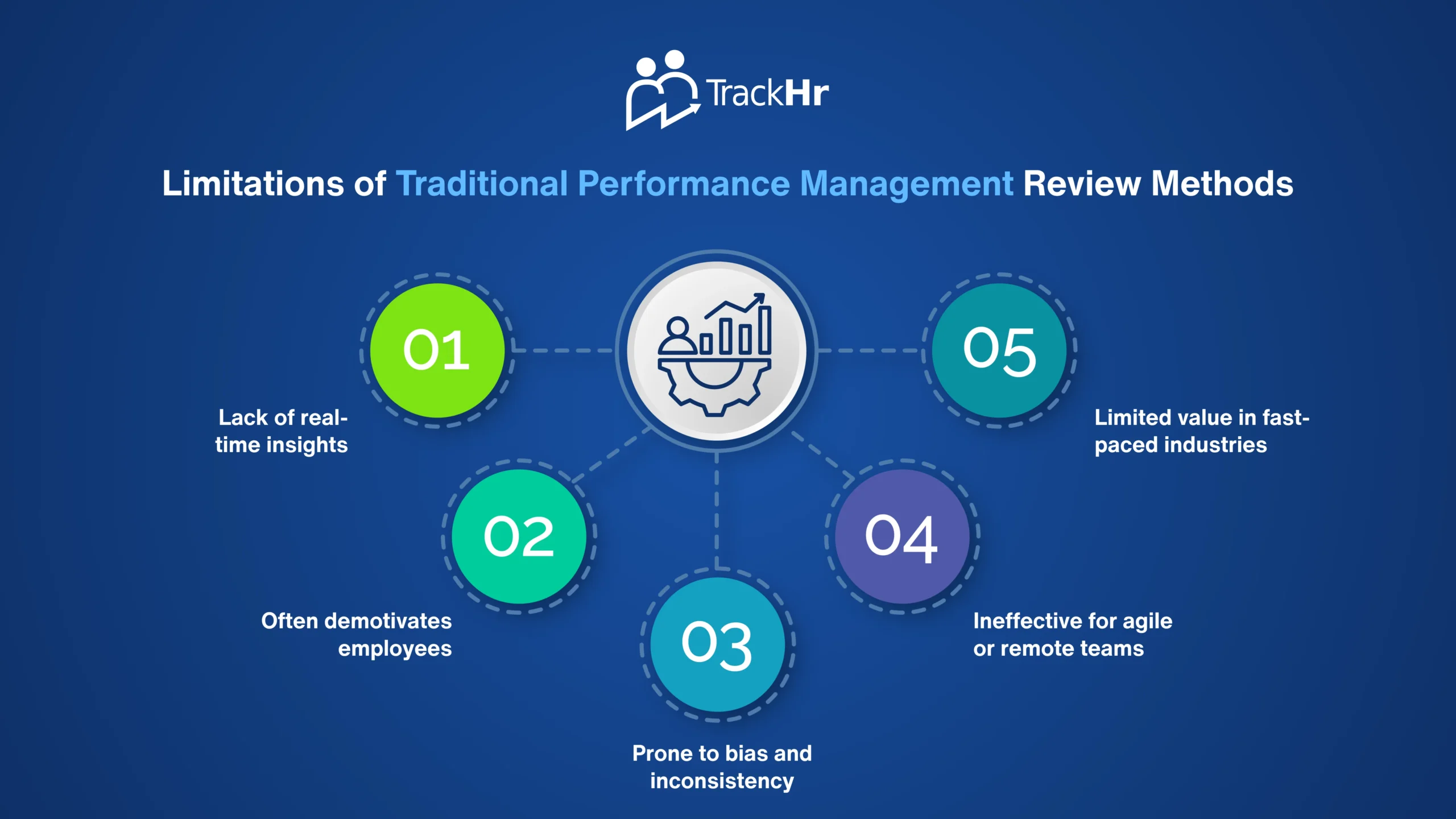 Performance Management Tools vs. Traditional Review Methods: What’s Better for Today’s Workforce?