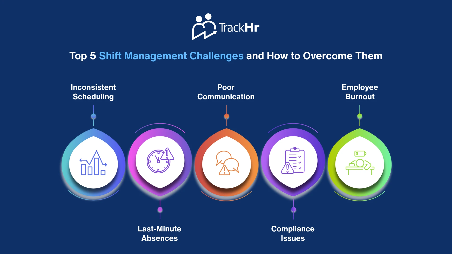 Top 5 Shift Management Challenges and How to Overcome Them
