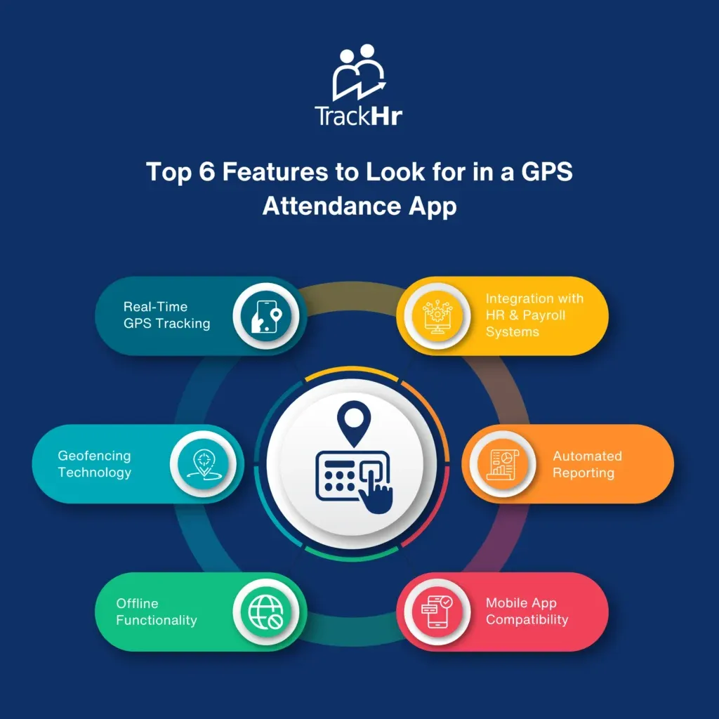 Top 6 Features to Look for in a GPS Attendance App - TrackHR