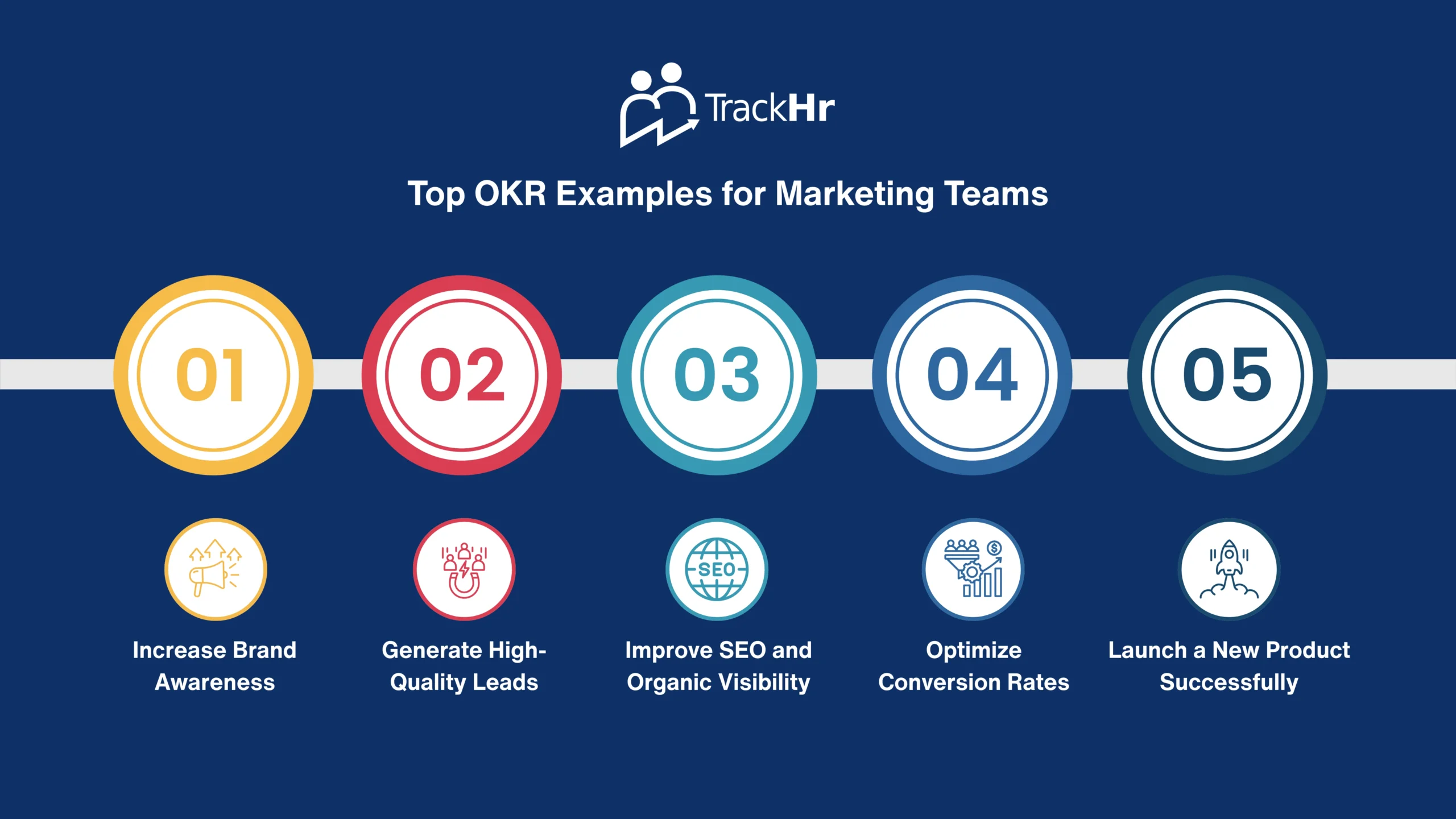 Best OKR Examples for Marketing Teams to Drive Results