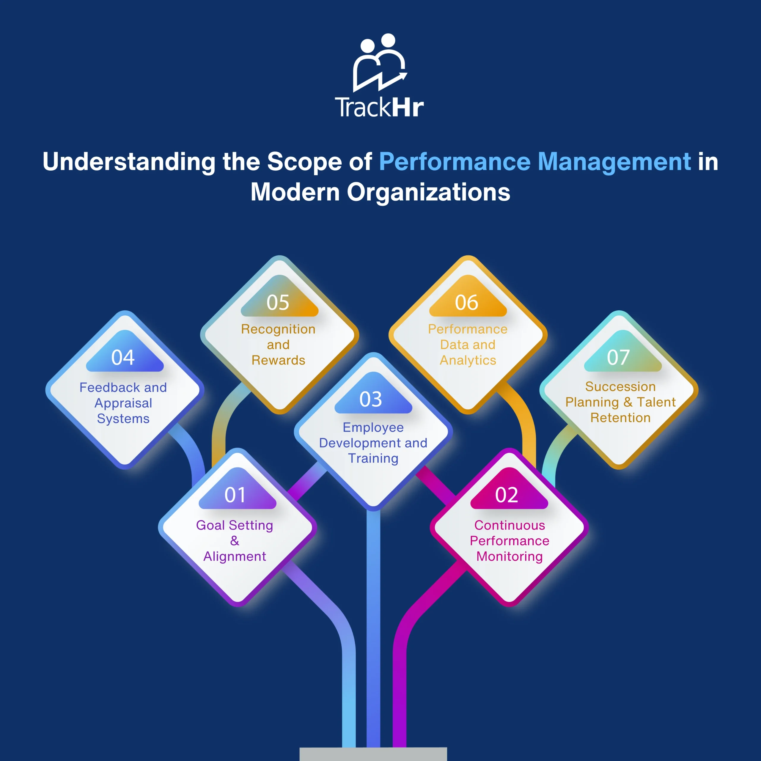 Understanding the Scope of Performance Management in Modern Organizations