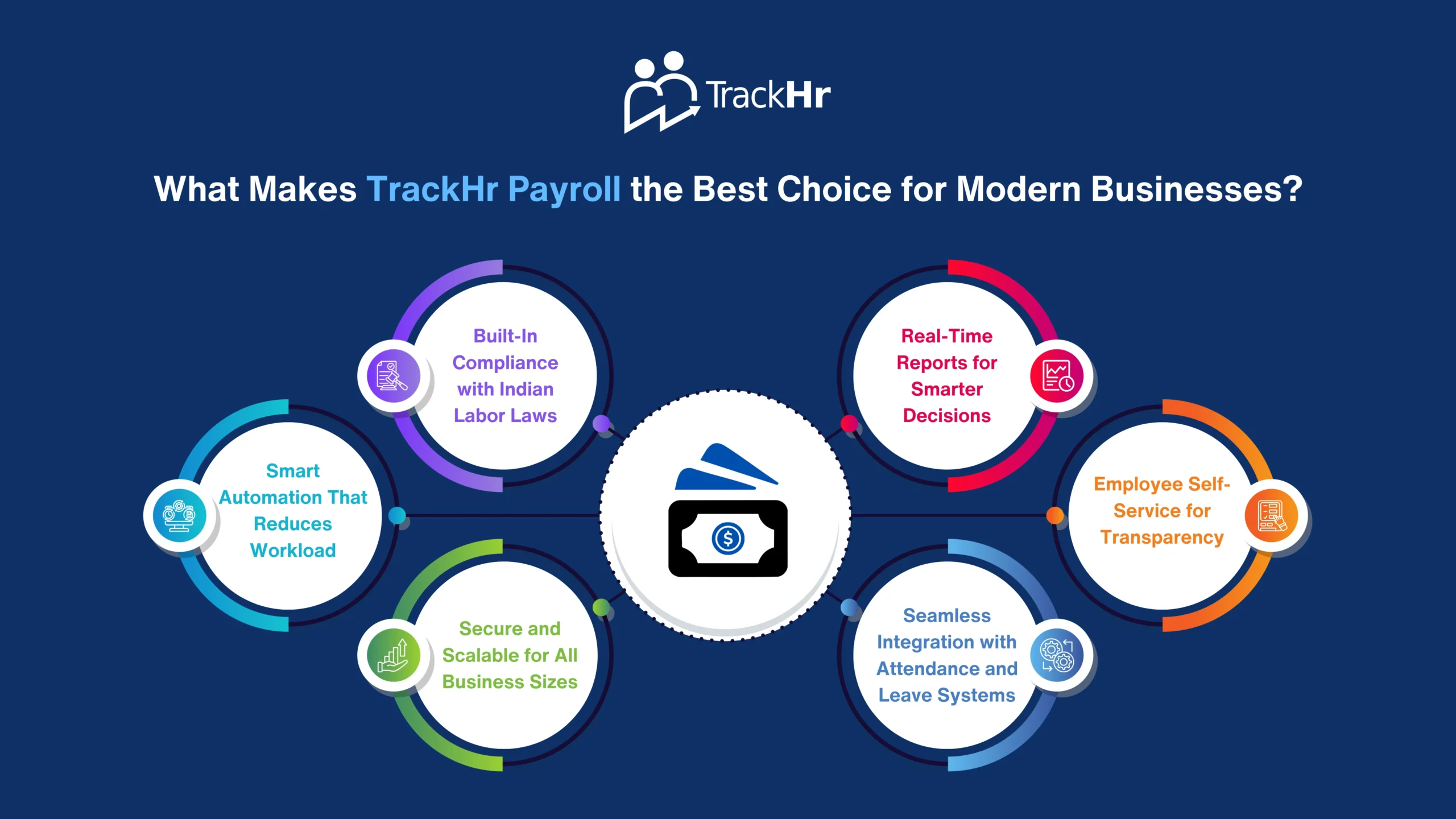 What Makes TrackHr Payroll the Best Choice for Modern Businesses?