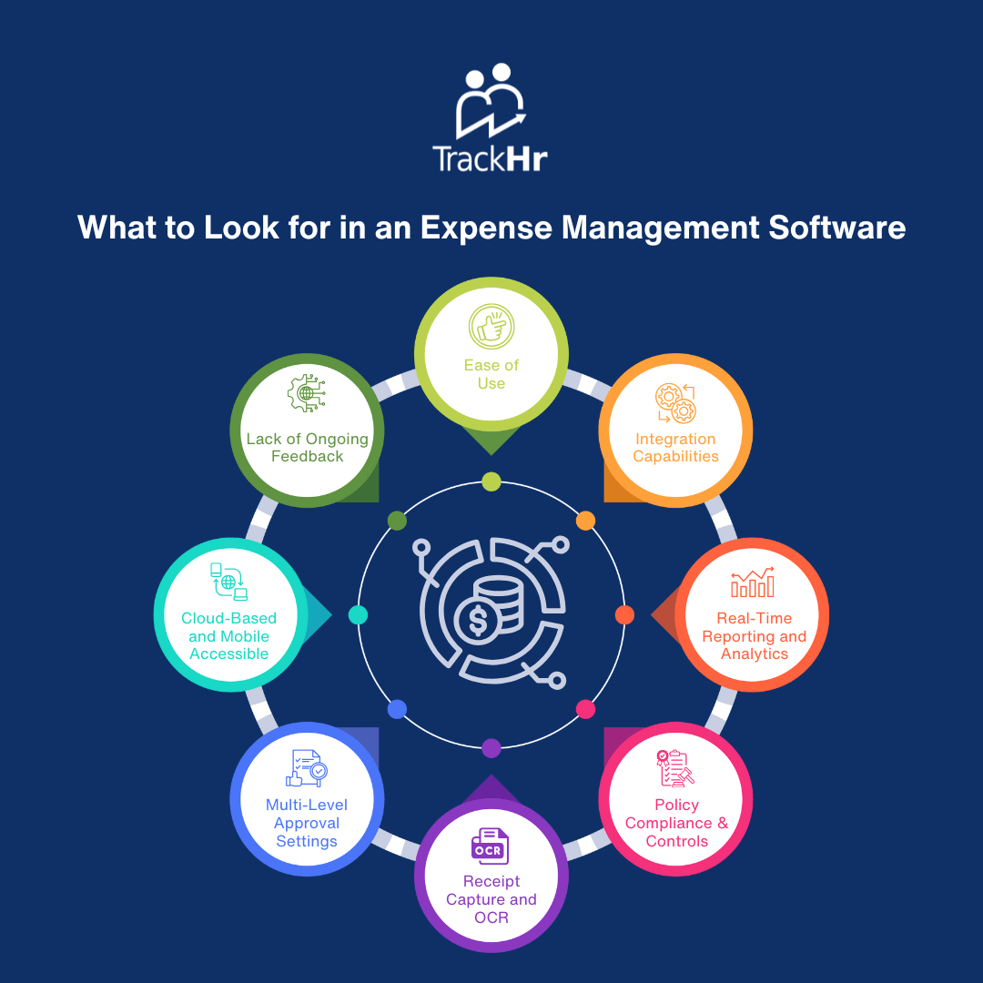What to Look for in an Expense Management Software