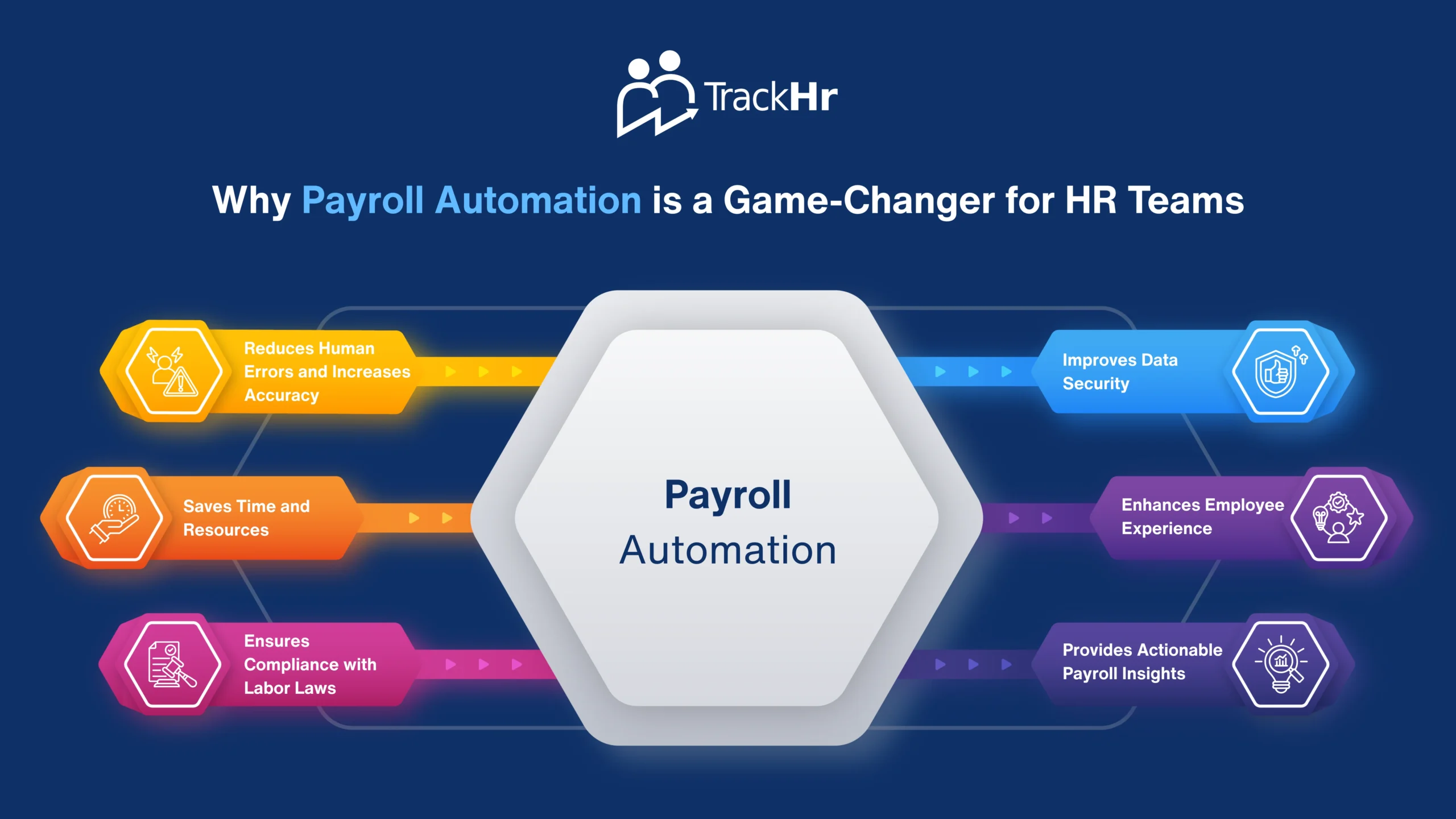 Why Payroll Automation is a Game-Changer for HR Teams