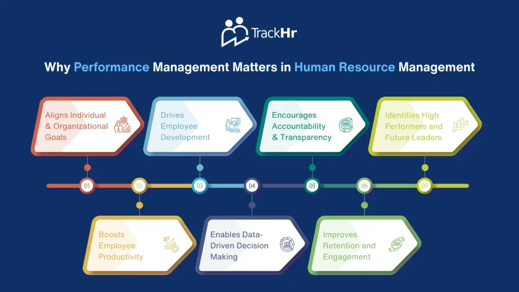 Why Performance Management Matters in Human Resource Management - TrackHR