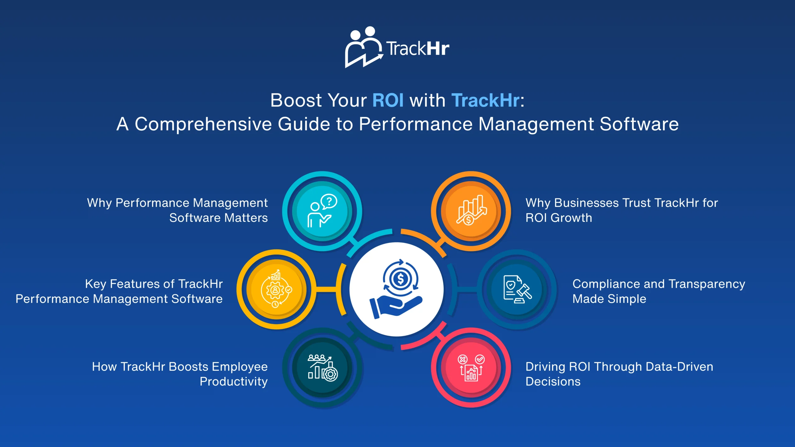 Boost Your ROI with TrackHr: A Comprehensive Guide to Performance Management Software