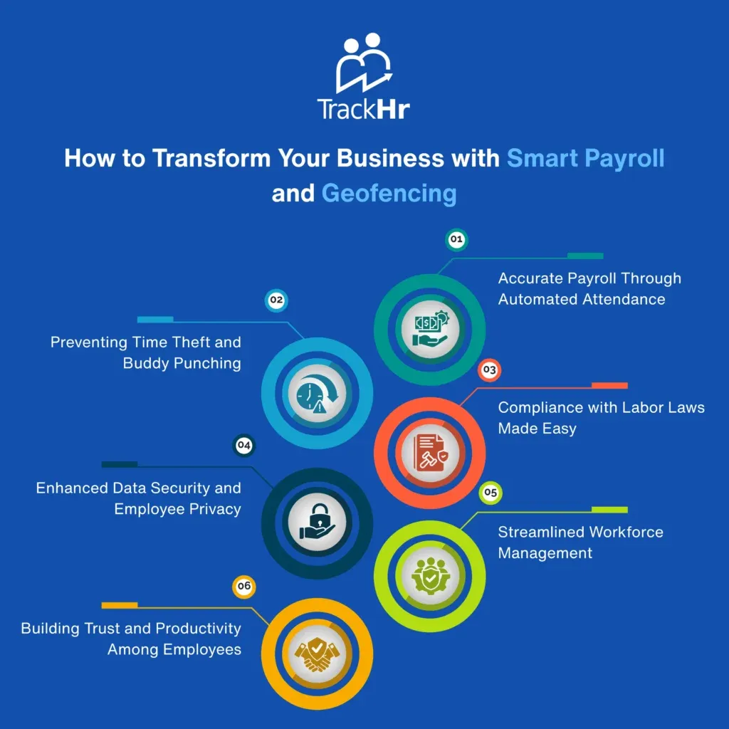 How to Transform Your Business with Smart Payroll and Geofencing - TrackHR