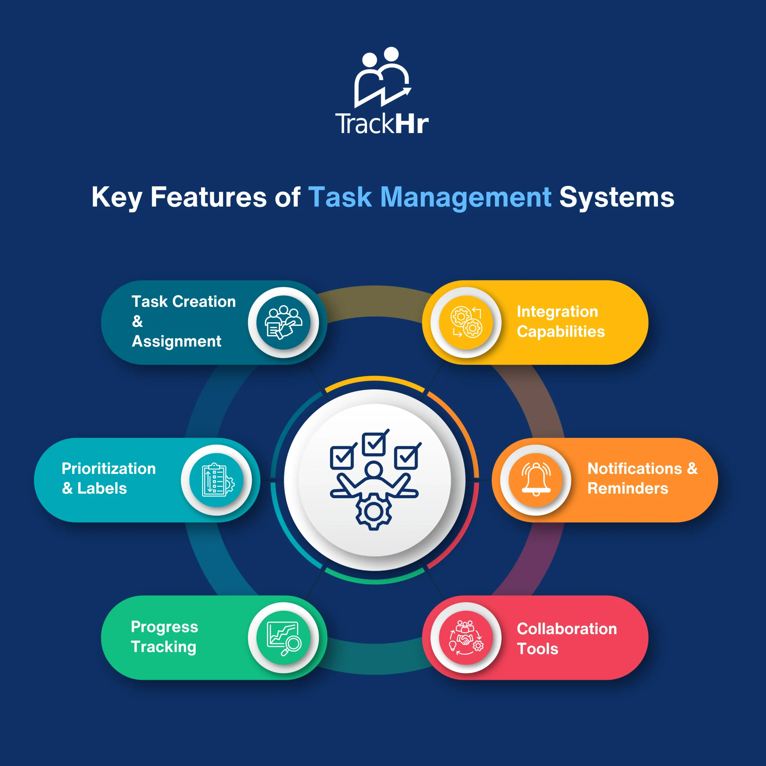 Task Management System Explained: Features & Benefits