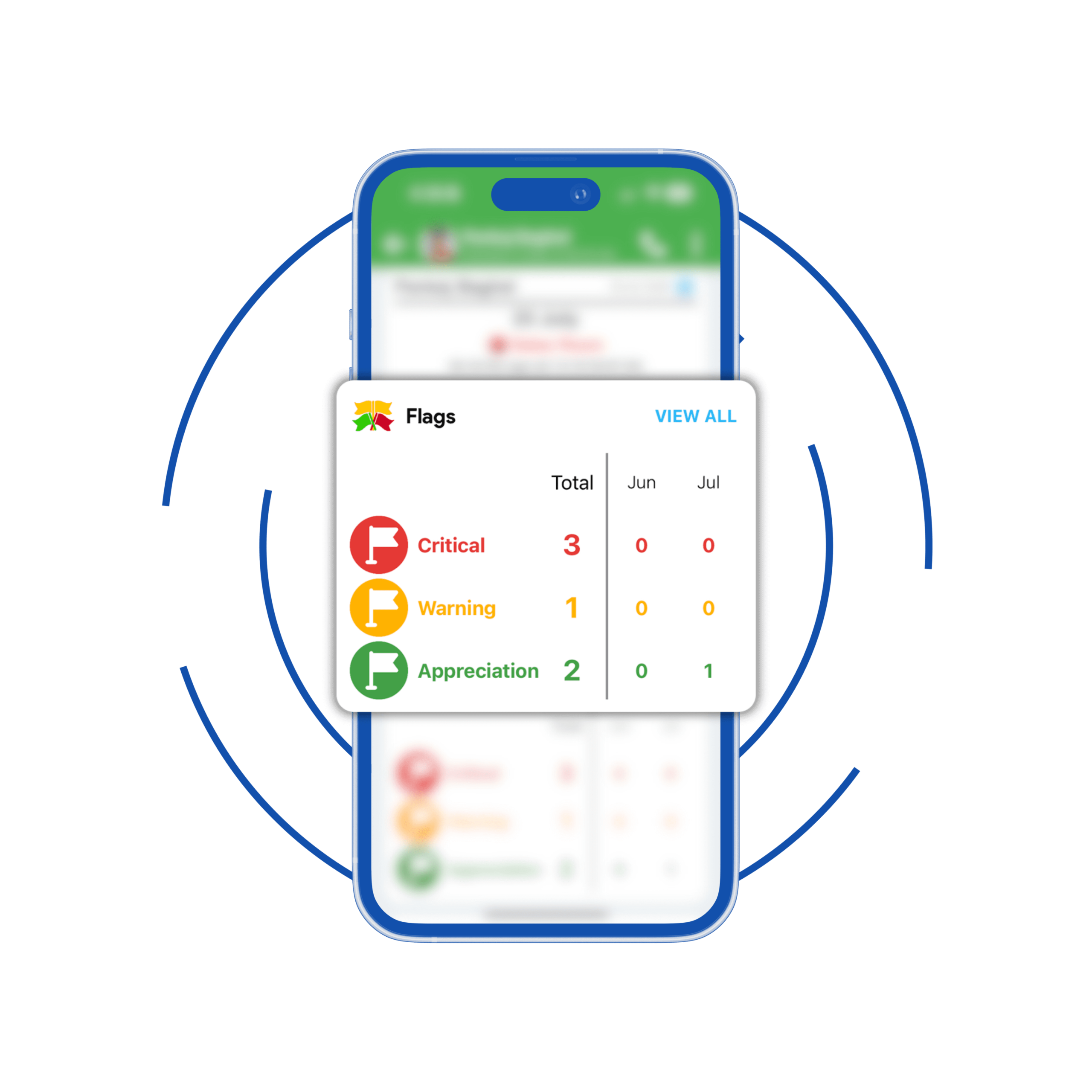 Employee Recognition & Culture